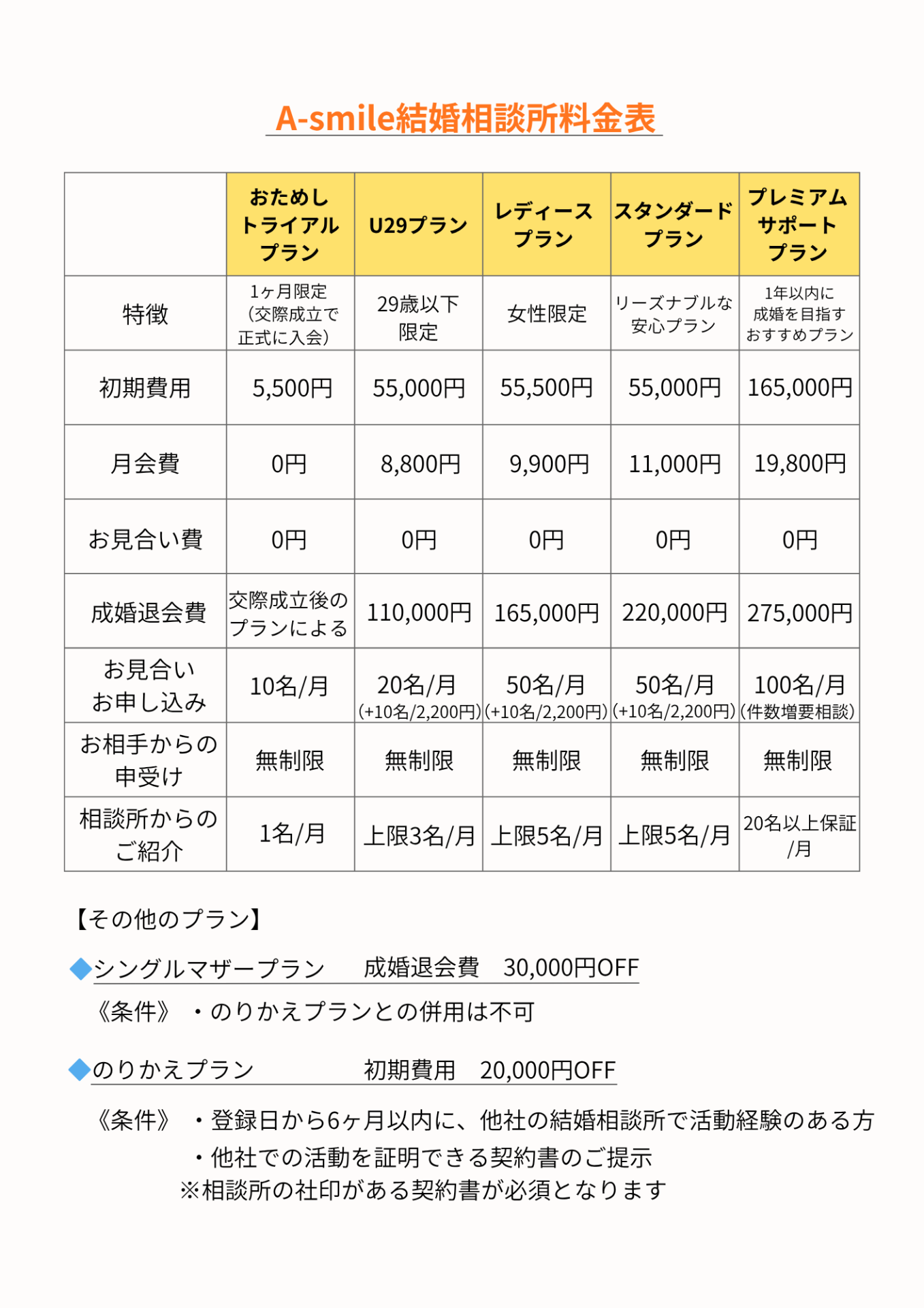 IBJ正規加盟店】東京都町田市で人気と信頼のあるA-smile結婚相談所が